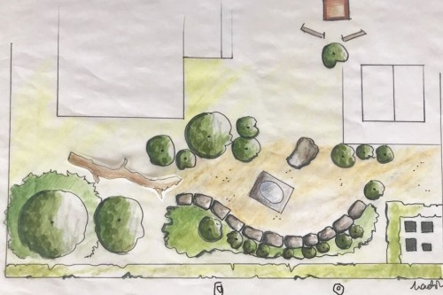 Nadine Rogger - partizipative Gartenprojekte - Ruderalfläche - Grundriss Durchblick 
